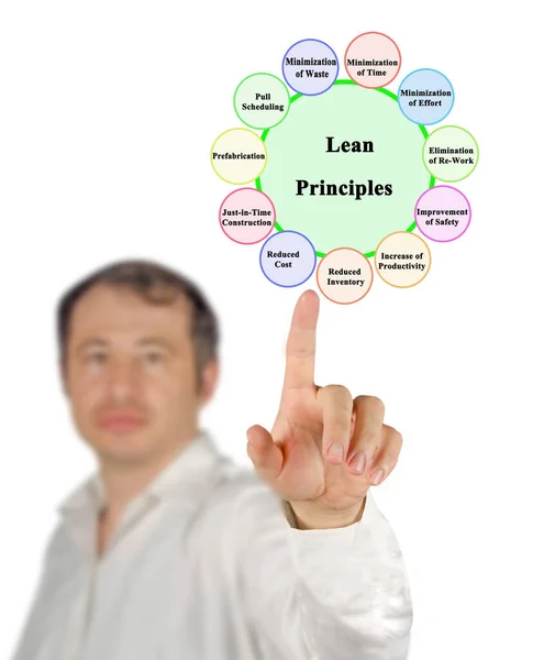 Man presenting Eleven Lean Principles — Stock Photo, Image